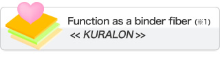 Function as a binder fiber <<KURALON>>