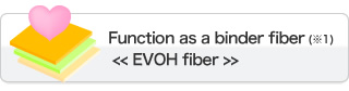 Function as a binder fiber <<EVOH fiber>>